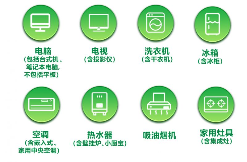 2024年宁波家电以旧换新问题解答